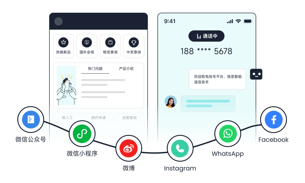 全渠道服务_全场景，垂直赋能多样业务_智齿科技