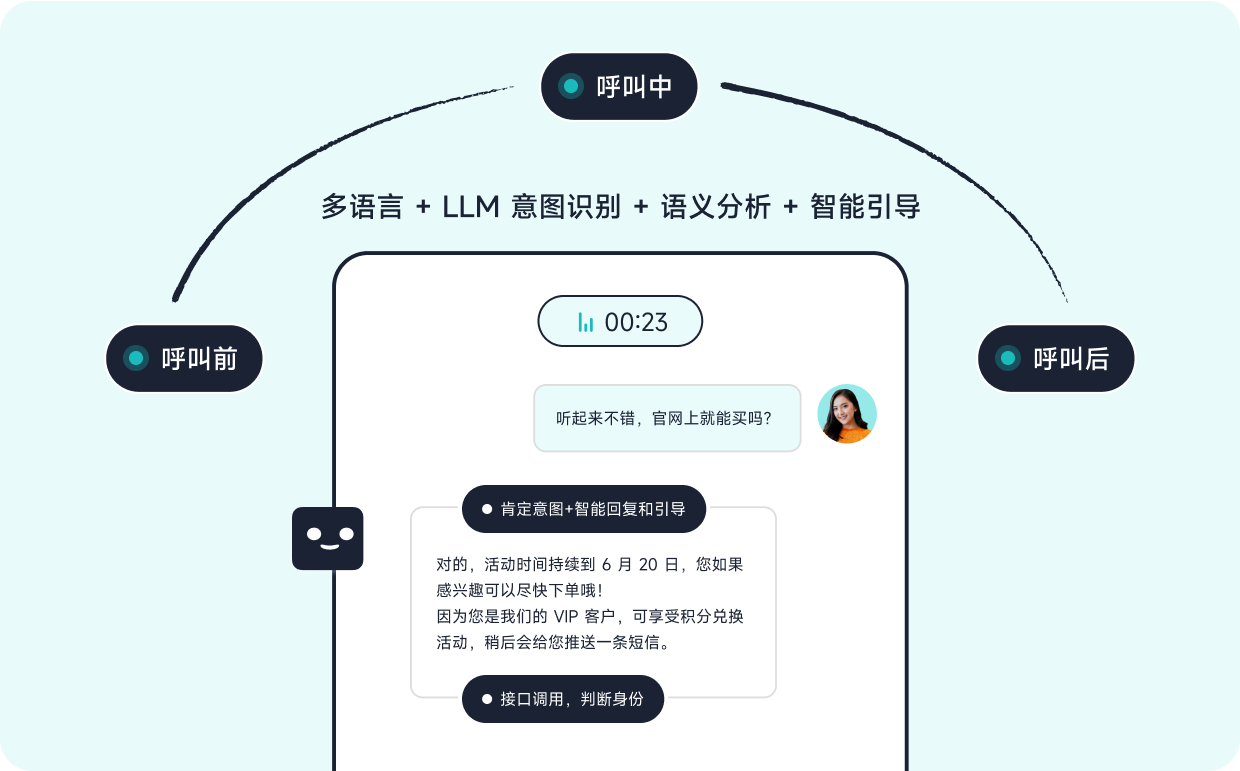 语音机器人_LLM 大模型重塑智能客服_智齿科技