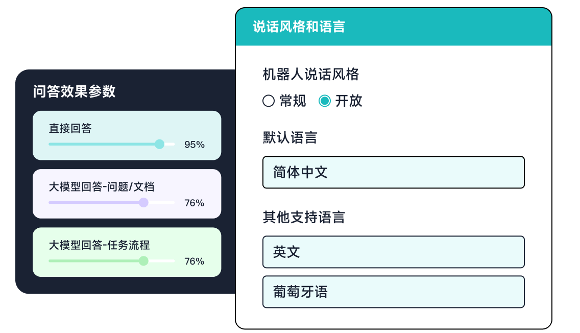 大模型机器人_机器人设置_智齿科技大模型方案为客户提效